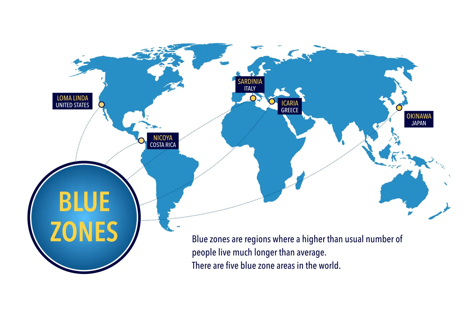 Blue Zones Regions