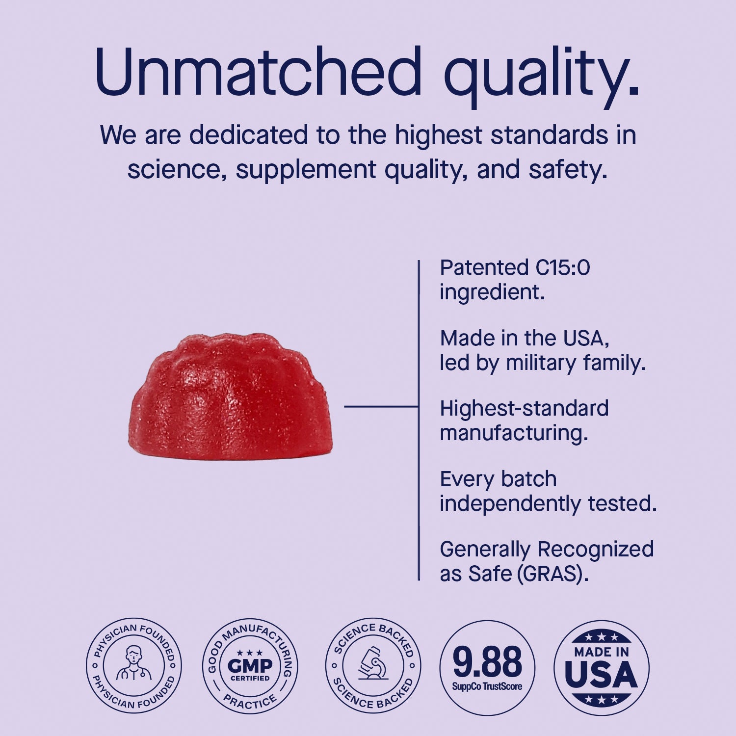 Fatty15 Gummies for Kids